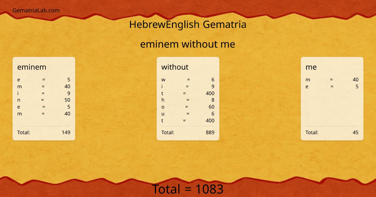 eminem without me in hebrewEnglish Gematria